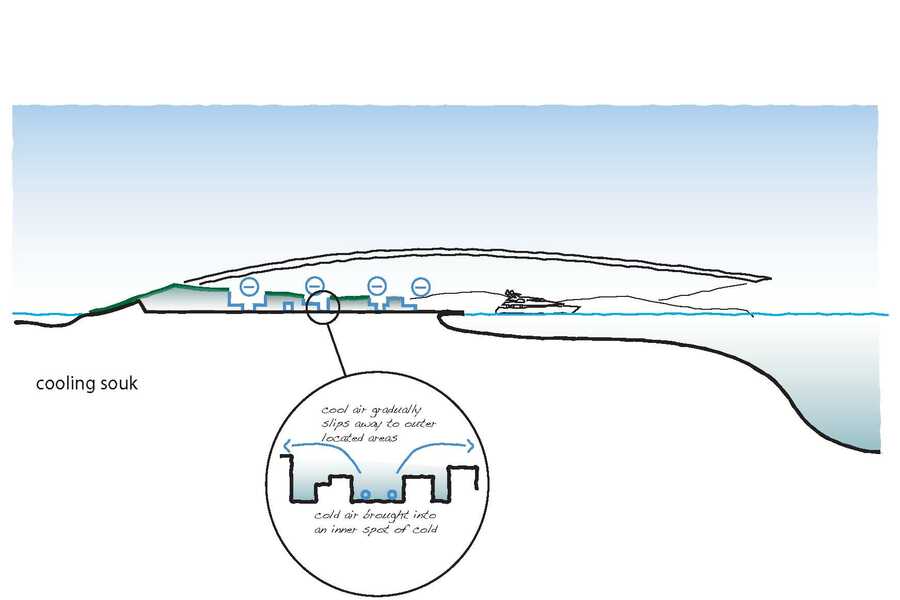 Ecodome: creating cold spots