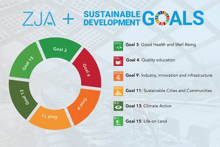 ZJA-Sustainable Development Goals
